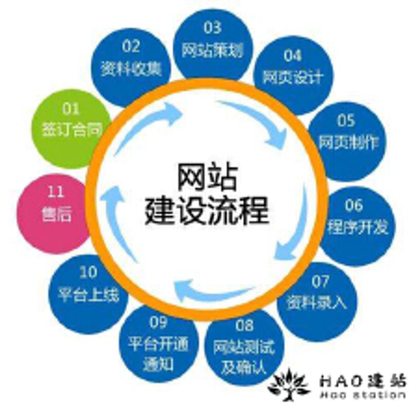 微信小程序开发:构筑移动互联生态的新桥梁